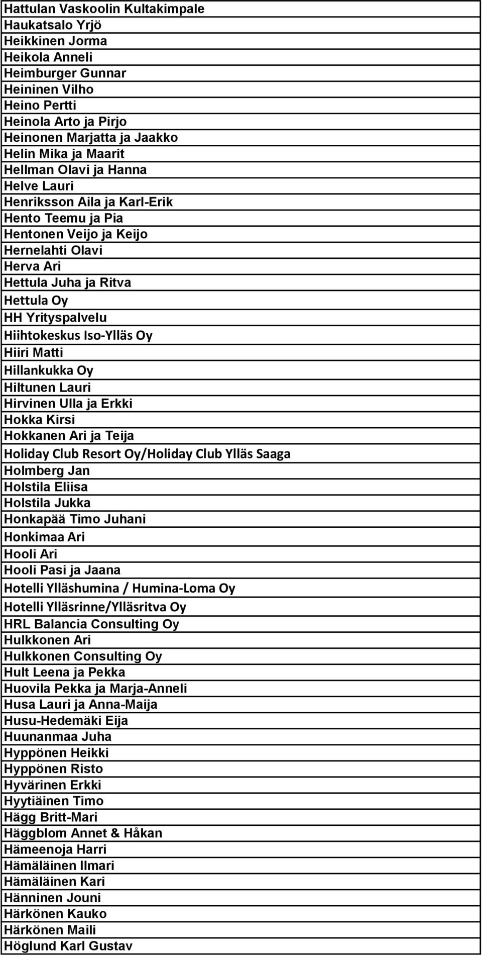 Iso-Ylläs Oy Hiiri Matti Hillankukka Oy Hiltunen Lauri Hirvinen Ulla ja Erkki Hokka Kirsi Hokkanen Ari ja Teija Holiday Club Resort Oy/Holiday Club Ylläs Saaga Holmberg Jan Holstila Eliisa Holstila