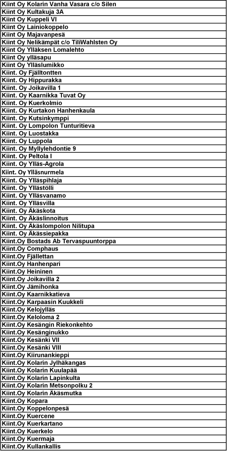 Oy Kutsinkymppi Kiint. Oy Lompolon Tunturitieva Kiint. Oy Luostakka Kiint. Oy Luppola Kiint. Oy Myllylehdontie 9 Kiint. Oy Peltola I Kiint. Oy Ylläs-Agrola Kiint. Oy Ylläsnurmela Kiint.