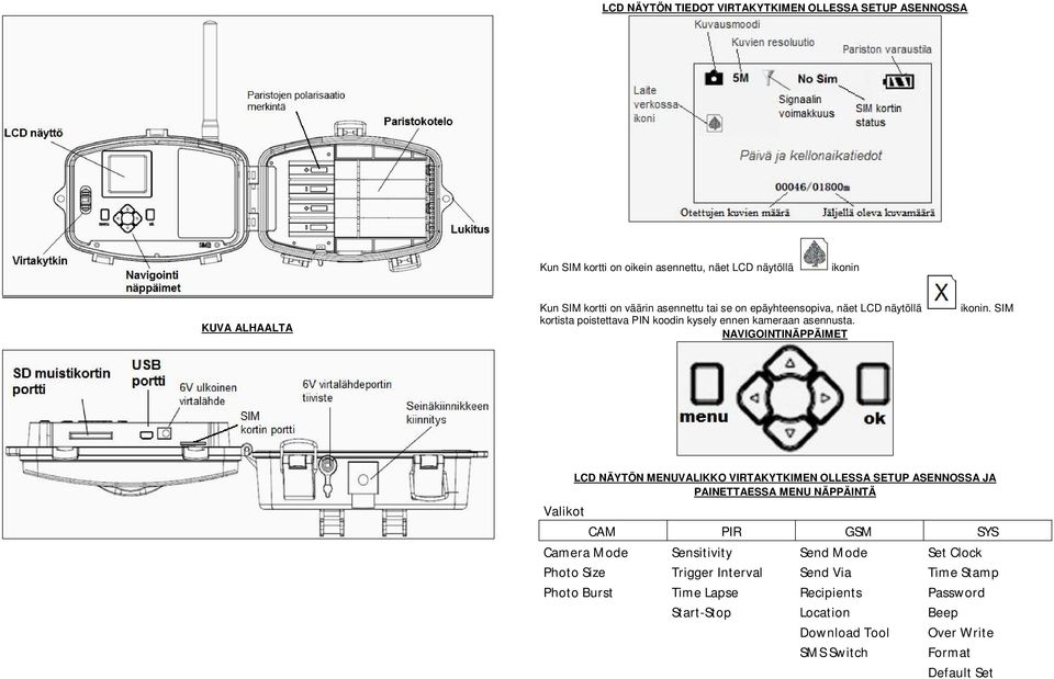 SIM LCD NÄYTÖN MENUVALIKKO VIRTAKYTKIMEN OLLESSA SETUP ASENNOSSA JA PAINETTAESSA MENU NÄPPÄINTÄ Valikot CAM PIR GSM SYS Camera Mode Sensitivity Send Mode Set