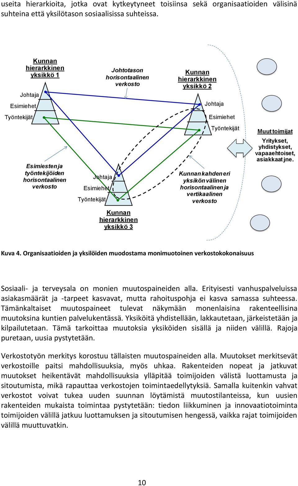 Johtaja Esimiehet Työntekijät Työntekijät Kunnan kahden eri yksikön välinen horisontaalinen ja vertikaalinen verkosto Muut toimijat Yritykset, yhdistykset, vapaaehtoiset, asiakkaat jne.