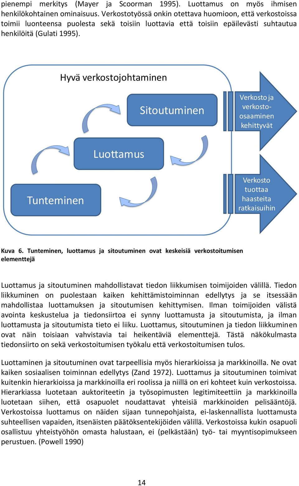 Hyvä verkostojohtaminen Sitoutuminen Verkosto ja verkostoosaaminen kehittyvät Luottamus Tunteminen Verkosto tuottaa haasteita ratkaisuihin Kuva 6.