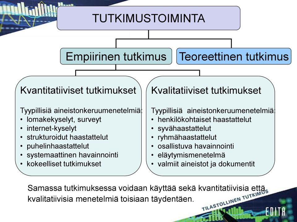 tutkimukset Tyypillisiä aineistonkeruumenetelmiä: henkilökohtaiset haastattelut syvähaastattelut ryhmähaastattelut osallistuva havainnointi