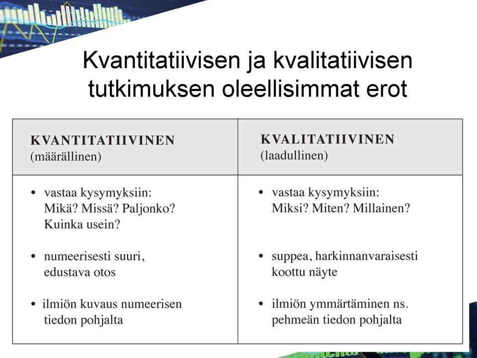 kvalitatiivisen
