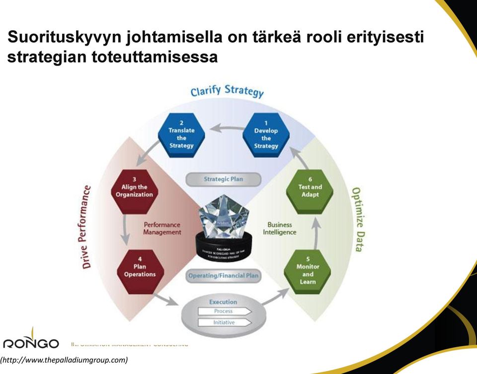 strategian toteuttamisessa