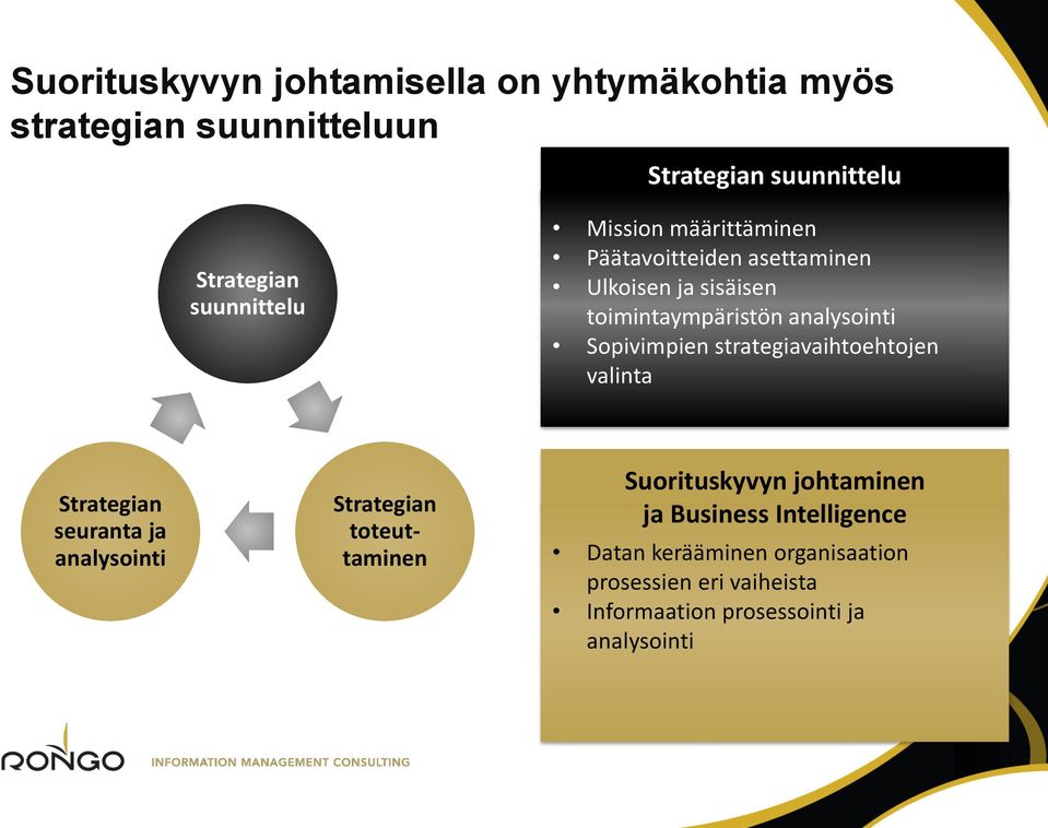 Sopivimpien strategiavaihtoehtojen valinta Suorituskyvyn johtaminen ja Business Intelligence Strategian Strategian