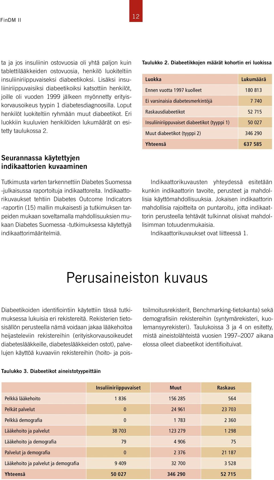 Loput henkilöt luokiteltiin ryhmään muut diabeetikot. Eri luokkiin kuuluvien henkilöiden lukumäärät on esitetty taulukossa 2. Taulukko 2.