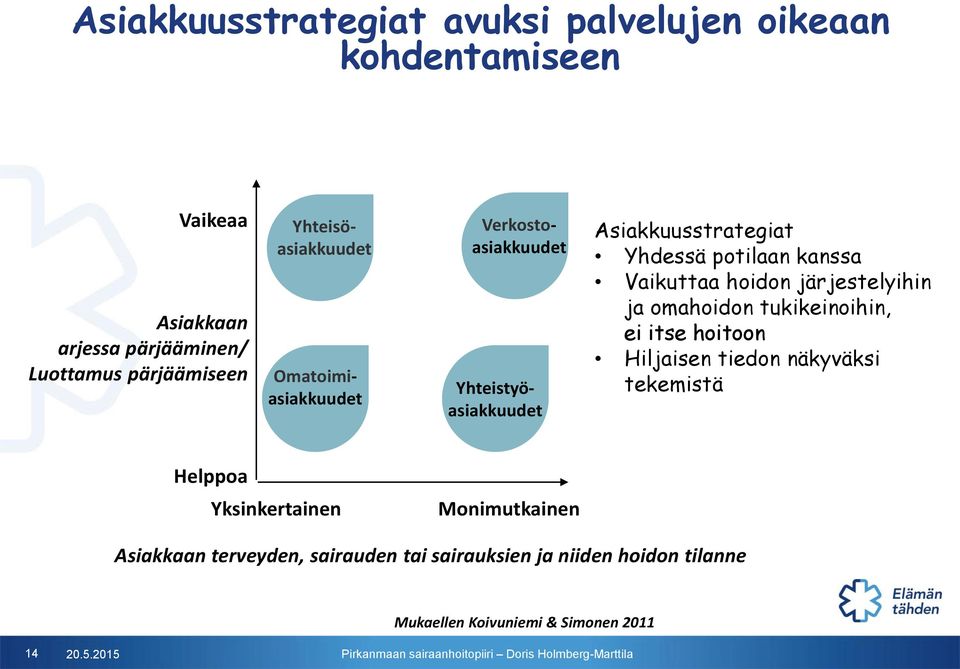 Vaikuttaa hoidon järjestelyihin ja omahoidon tukikeinoihin, ei itse hoitoon Hiljaisen tiedon näkyväksi tekemistä Helppoa