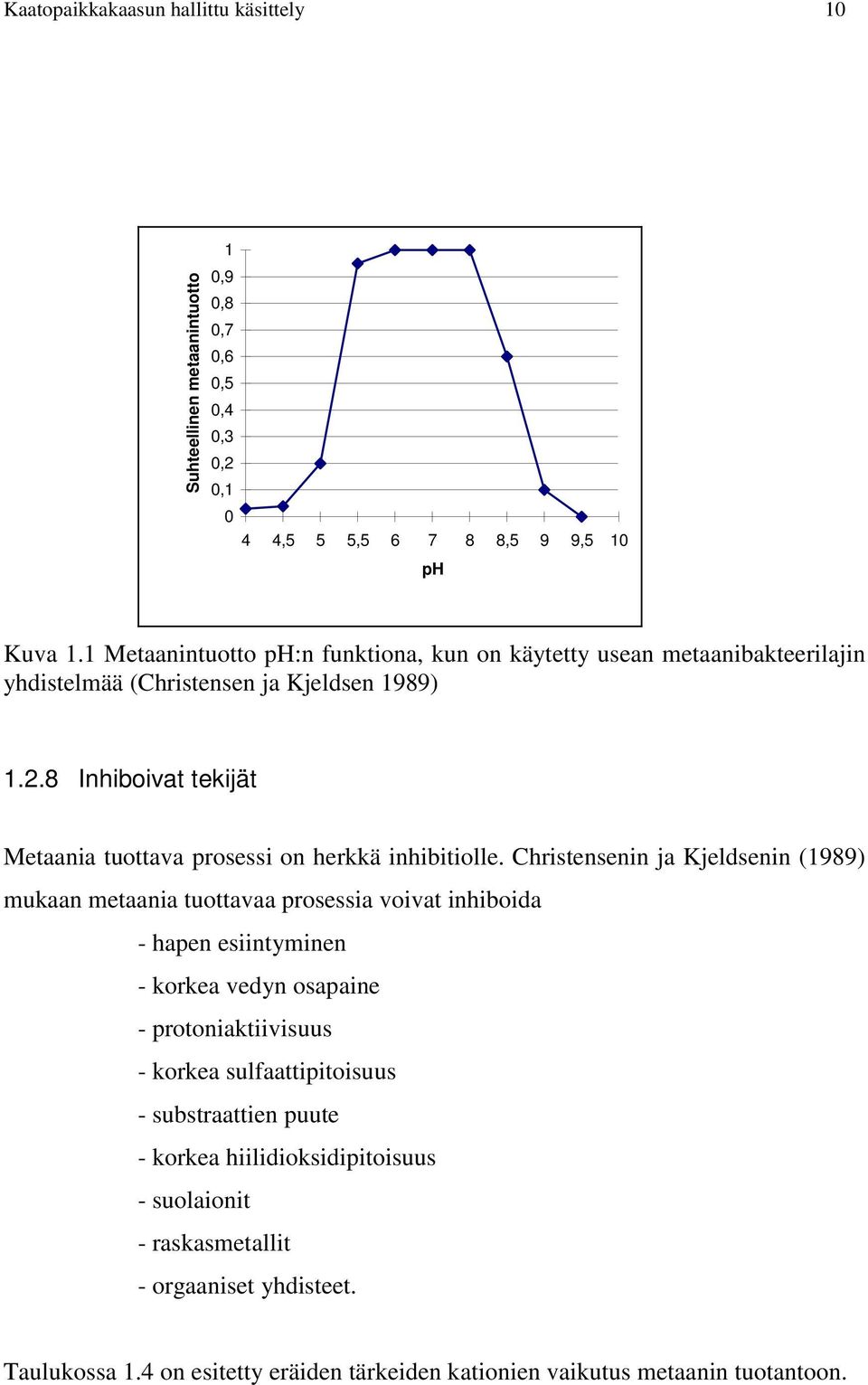 8 Inhiboivat tekijät Metaania tuottava prosessi on herkkä inhibitiolle.