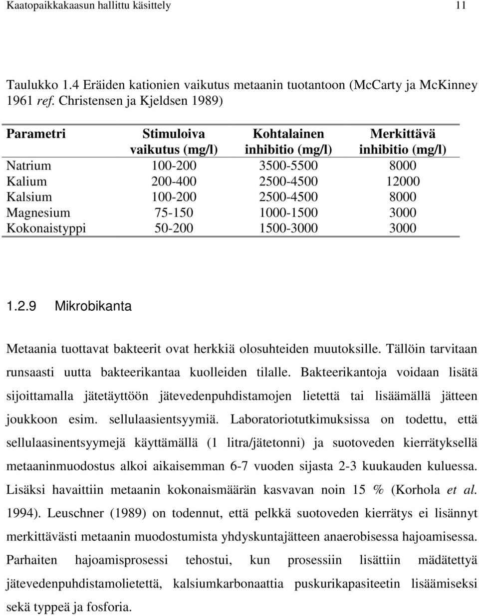 100-200 2500-4500 8000 Magnesium 75-150 1000-1500 3000 Kokonaistyppi 50-200 1500-3000 3000 1.2.9 Mikrobikanta Metaania tuottavat bakteerit ovat herkkiä olosuhteiden muutoksille.