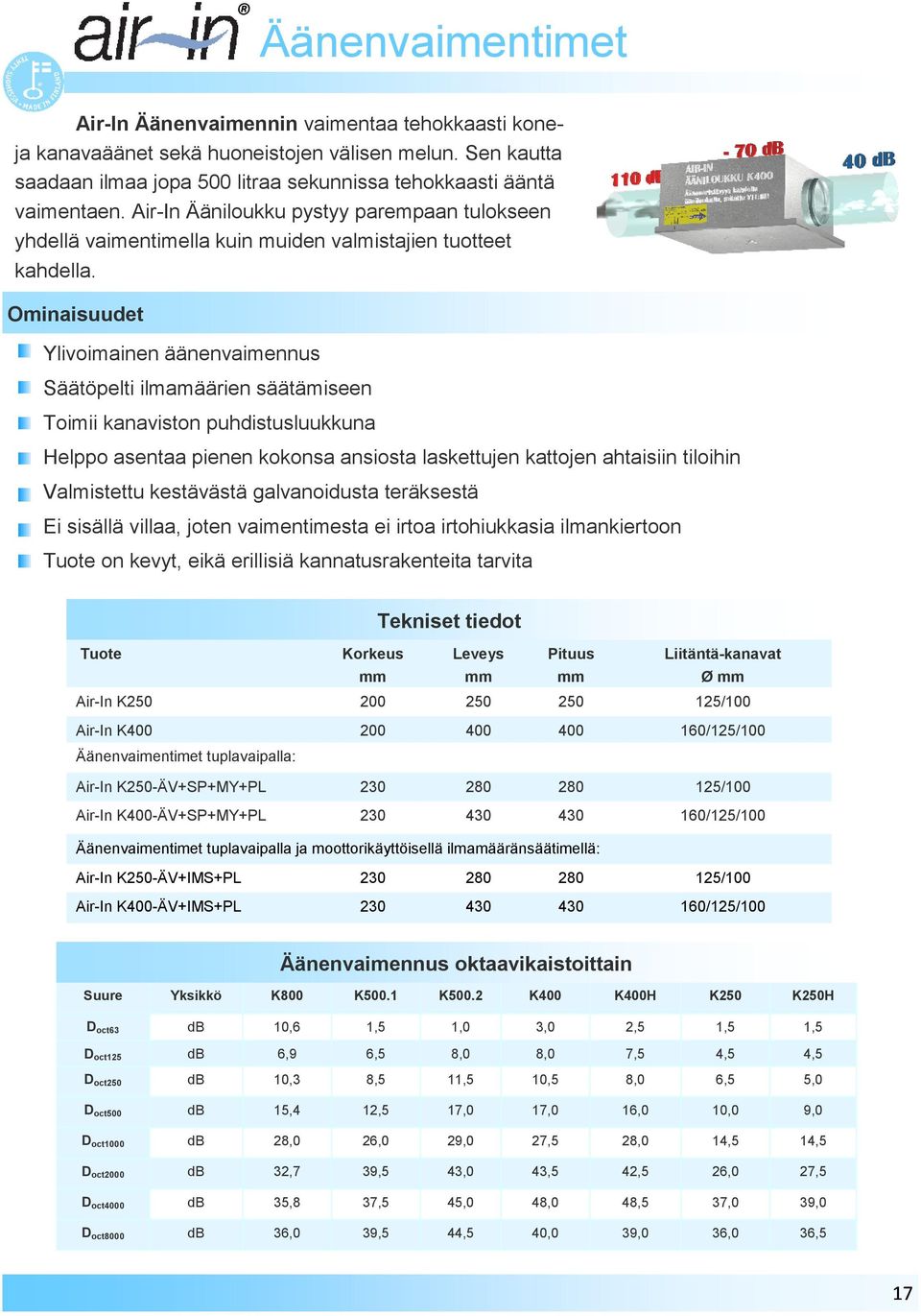Ominaisuudet Ylivoimainen äänenvaimennus Säätöpelti ilmamäärien säätämiseen Toimii kanaviston puhdistusluukkuna Helppo asentaa pienen kokonsa ansiosta laskettujen kattojen ahtaisiin tiloihin