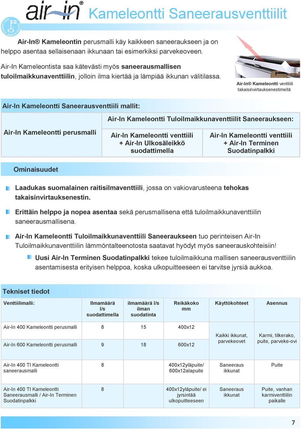 Air-In Kameleontti venttiili takaisinvirtauksenestimellä Air-In Kameleontti Saneerausventtiili mallit: Air-In Kameleontti Tuloilmaikkunaventtiilit Saneeraukseen: Air-In Kameleontti perusmalli Air-In