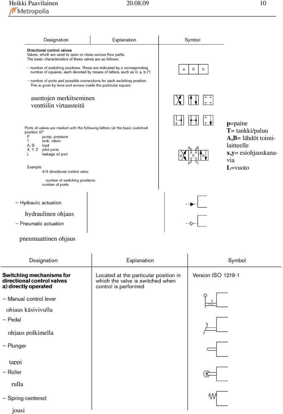 T= tankki/paluu A,B= lähdöt toimilaitteelle x,y=