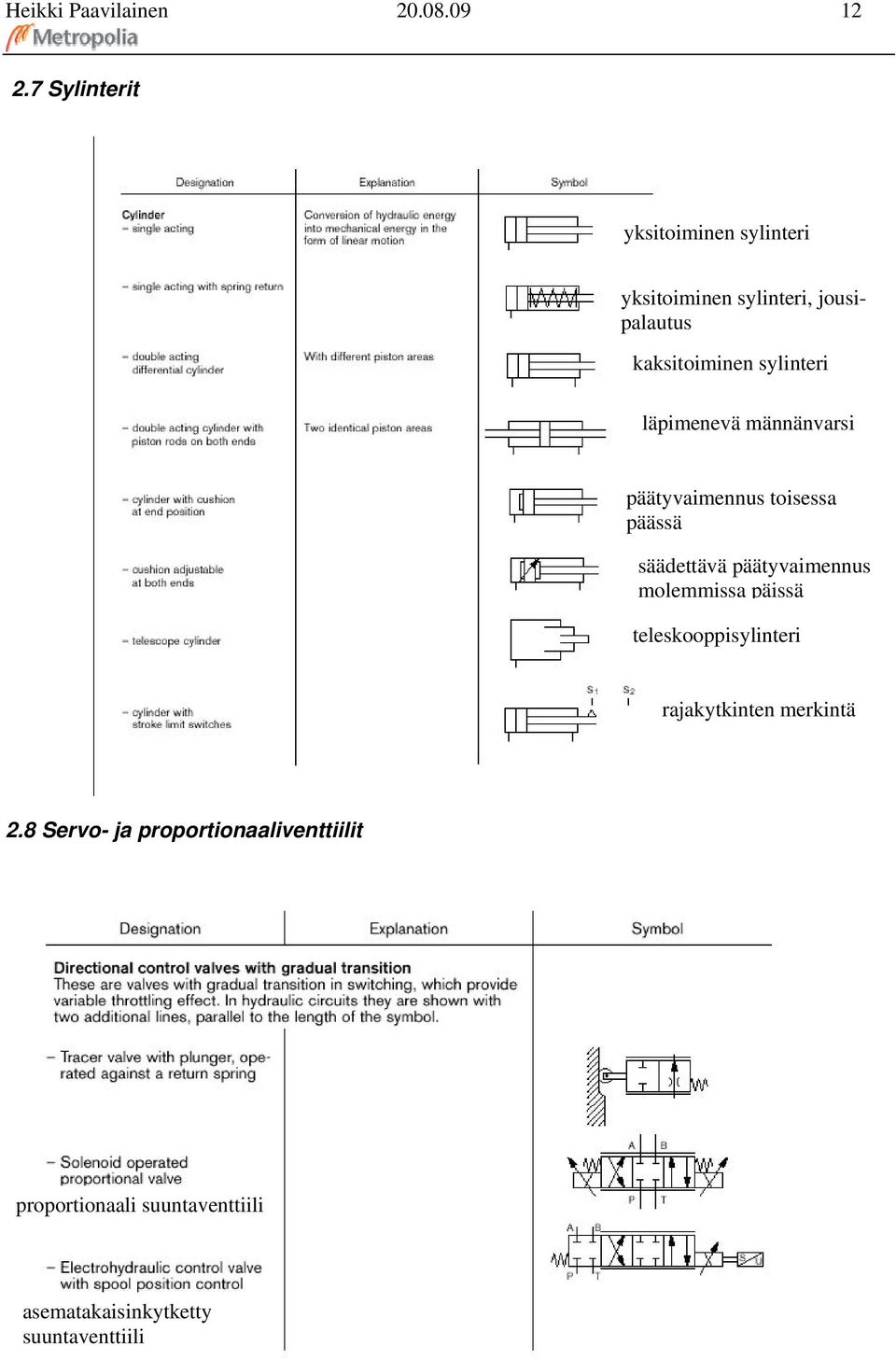 sylinteri läpimenevä männänvarsi päätyvaimennus toisessa päässä säädettävä päätyvaimennus