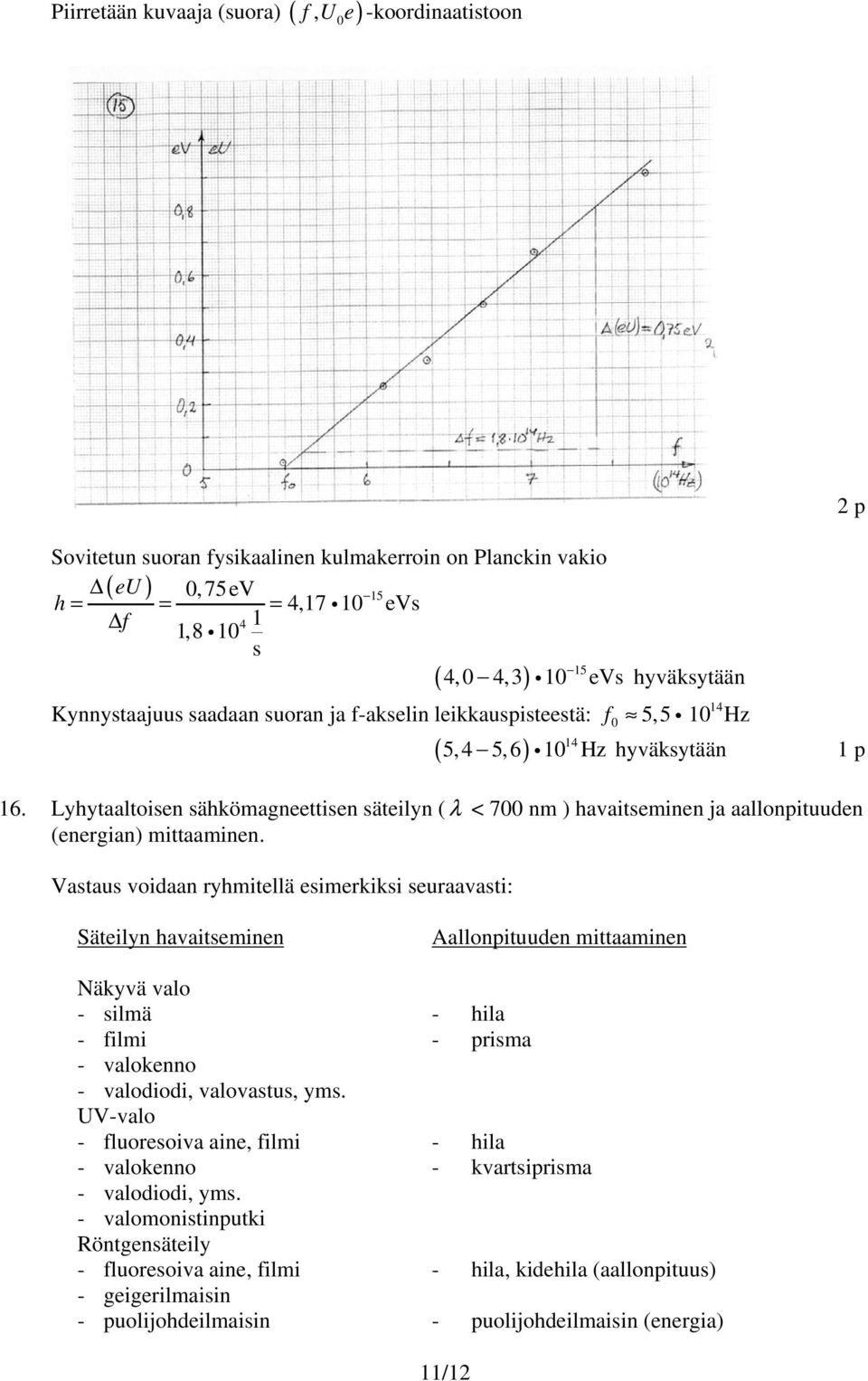 Lyhytaaltien ähköagneettien äteilyn ( λ < 700 n ) havaiteinen ja aallnpituuden (energian) ittaainen.