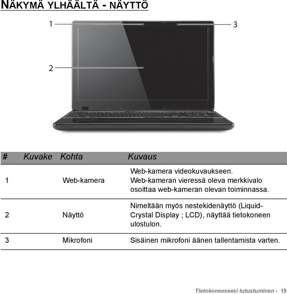 2 Näyttö Nimeltään myös nestekidenäyttö (Liquid- Crystal Display ; LCD), näyttää tietokoneen