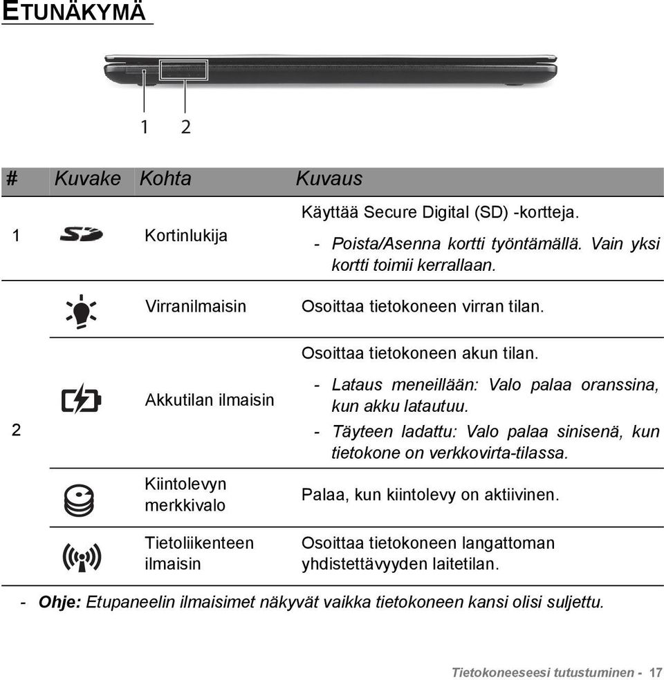 2 Akkutilan ilmaisin Kiintolevyn merkkivalo Tietoliikenteen ilmaisin Osoittaa tietokoneen akun tilan. - Lataus meneillään: Valo palaa oranssina, kun akku latautuu.