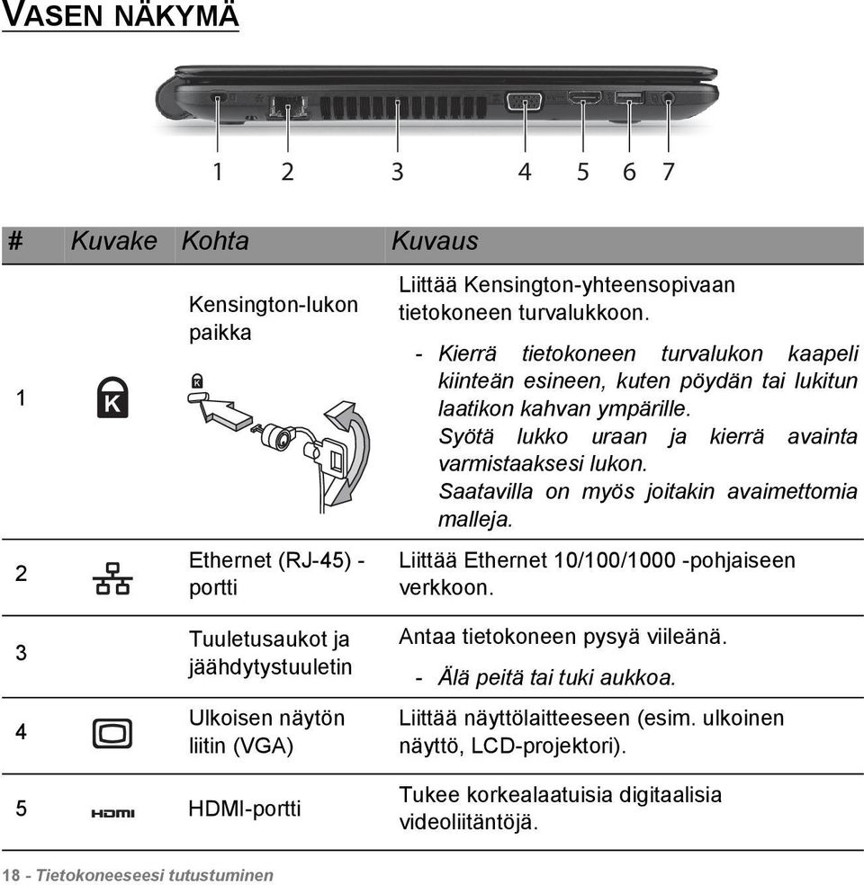 Saatavilla on myös joitakin avaimettomia malleja. Liittää Ethernet 10/100/1000 -pohjaiseen verkkoon.