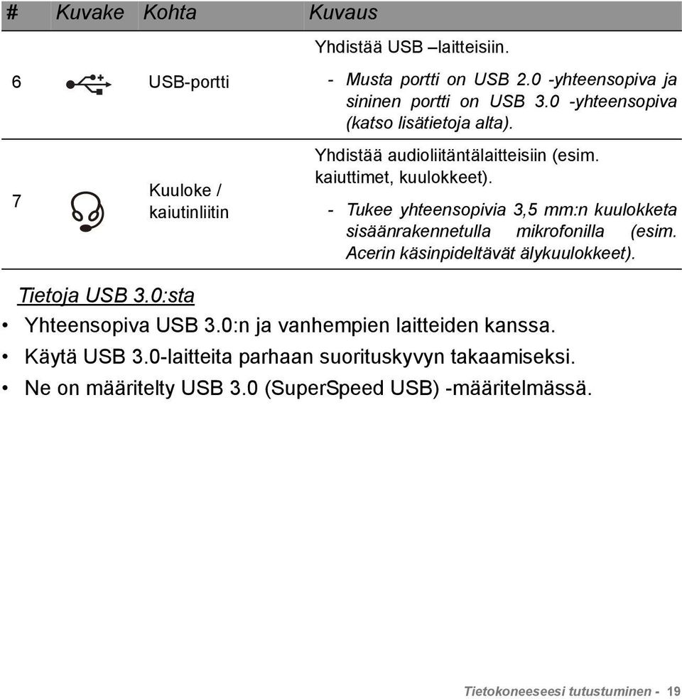 - Tukee yhteensopivia 3,5 mm:n kuulokketa sisäänrakennetulla mikrofonilla (esim. Acerin käsinpideltävät älykuulokkeet). Tietoja USB 3.