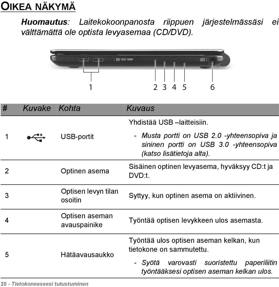 0 -yhteensopiva (katso lisätietoja alta). Sisäinen optinen levyasema, hyväksyy CD:t ja DVD:t.