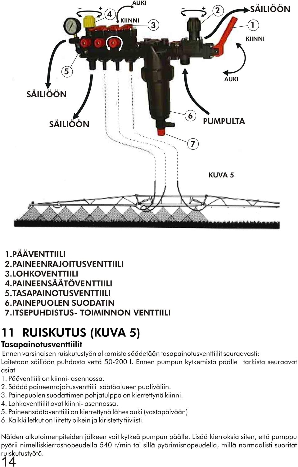 ITSEPUHDISTUS- TOIMINNON VENTTIILI 11 RUISKUTUS (KUVA 5) Tasapainotusventtiilit Ennen varsinaisen ruiskutustyön alkamista säädetään tasapainotusventtiilit seuraavasti: Laitetaan säiliöön puhdasta