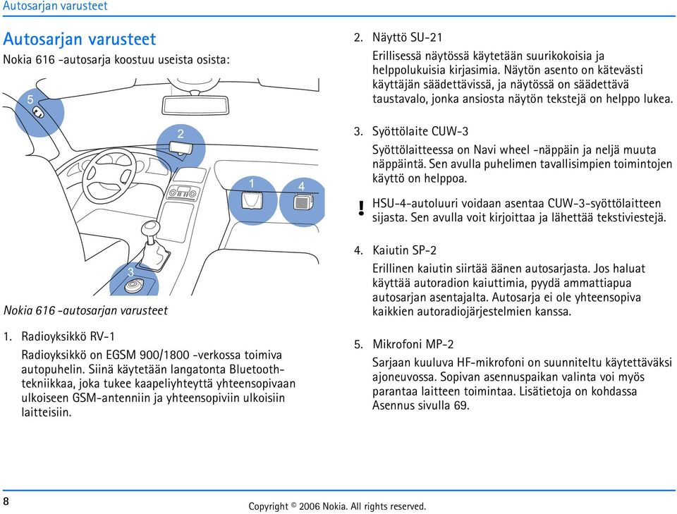 Syöttölaite CUW-3 Syöttölaitteessa on Navi wheel -näppäin ja neljä muuta Sen avulla puhelimen tavallisimpien toimintojen käyttö on helppoa.