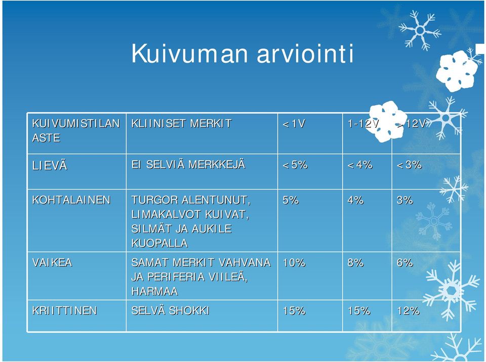 ALENTUNUT, LIMAKALVOT KUIVAT, SILMÄT T JA AUKILE KUOPALLA SAMAT MERKIT