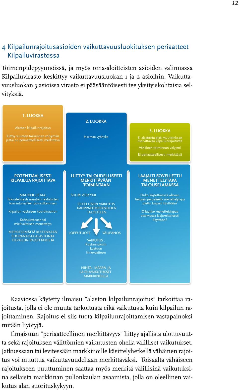 LUOKKA Alaston kilpailunrajoitus Liittyy suureen toiminnan volyymiin ja/tai on periaatteellisesti merkittävä 2. LUOKKA Harmaa vyöhyke 3.