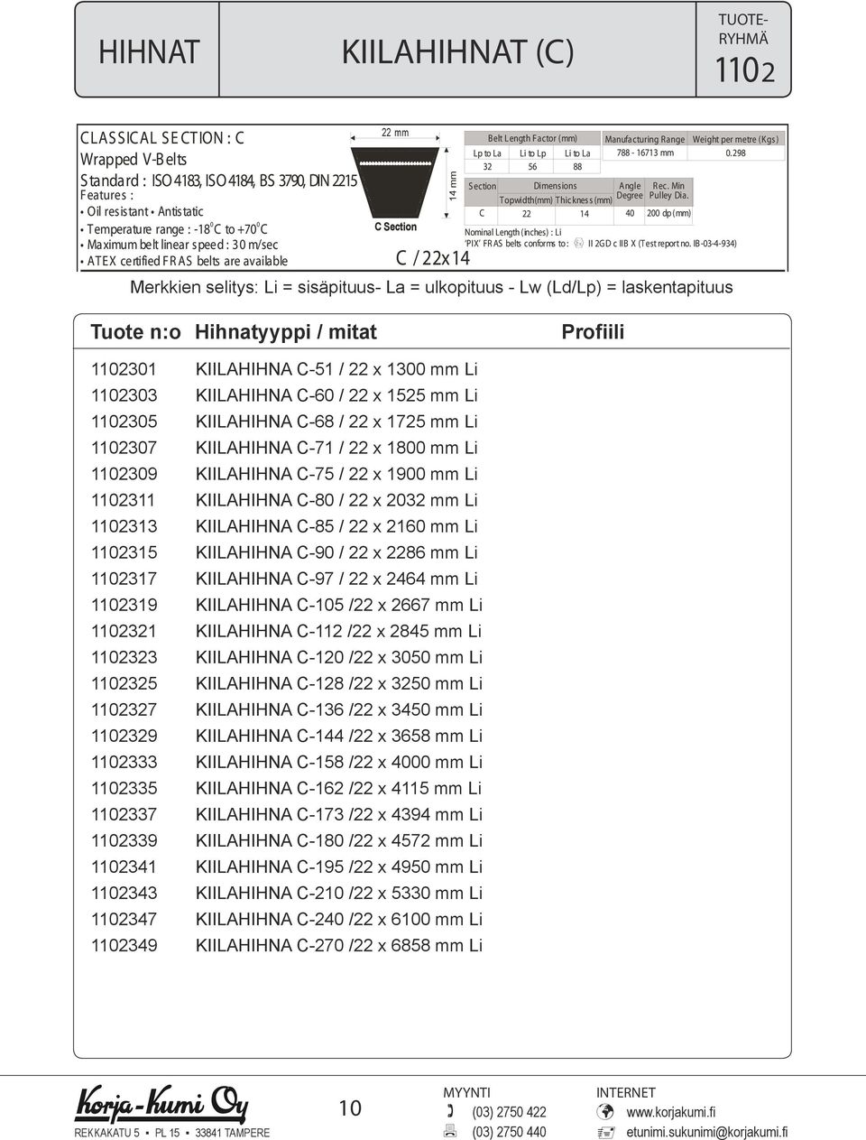 Manufacturing Range - 11 mm Angle Degree Rec. Min Pulley Dia. 2 dp (mm) Weight per metre (Kgs).2 Minimum Order Qty. (No.