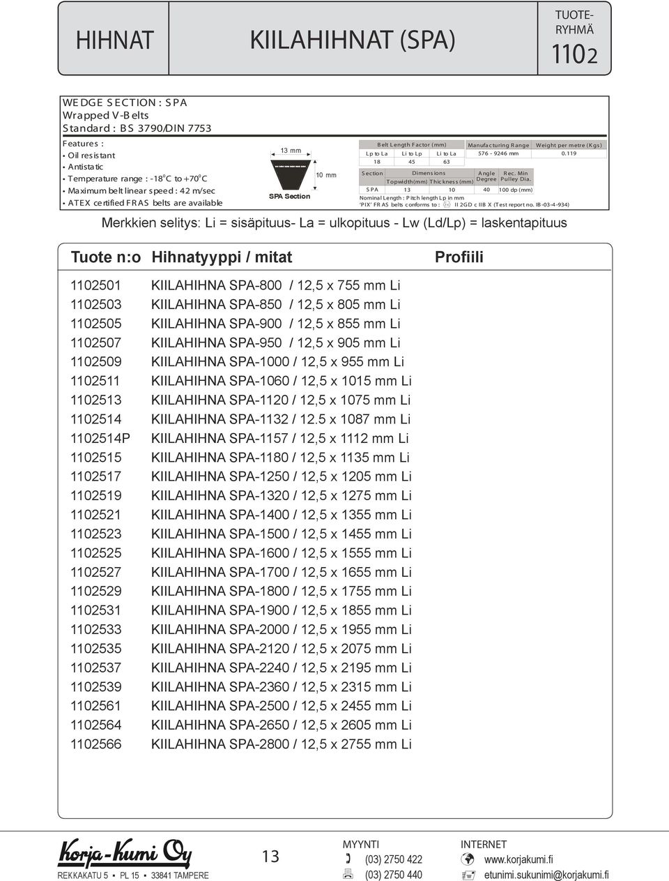 11 Dimens ions T op width (mm) T hic knes s (mm) 1 1 A ngle Degree R ec. Min Pulley Dia. 1 dp (mm) Nominal Length : P itch length Lp in mm PIX FR AS belts conforms to : II 2GD c IIB X (Test report no.