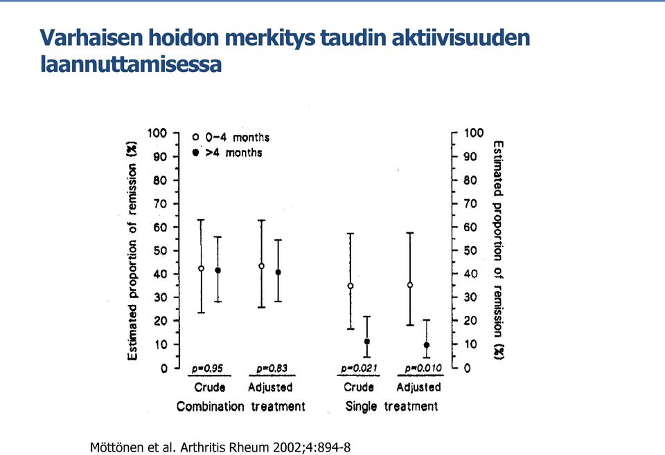 laannuttamisessa Möttönen