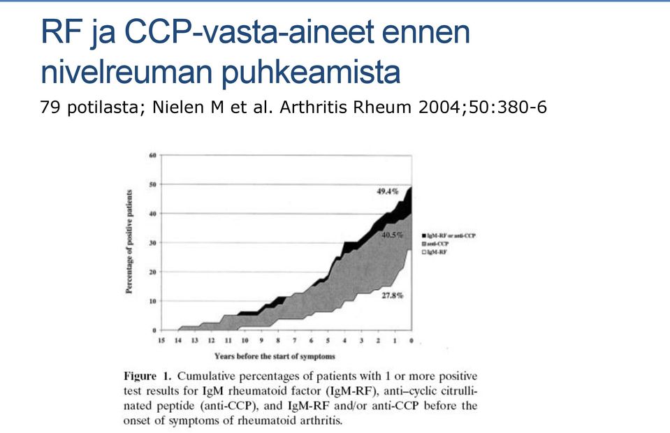 puhkeamista 79 potilasta;