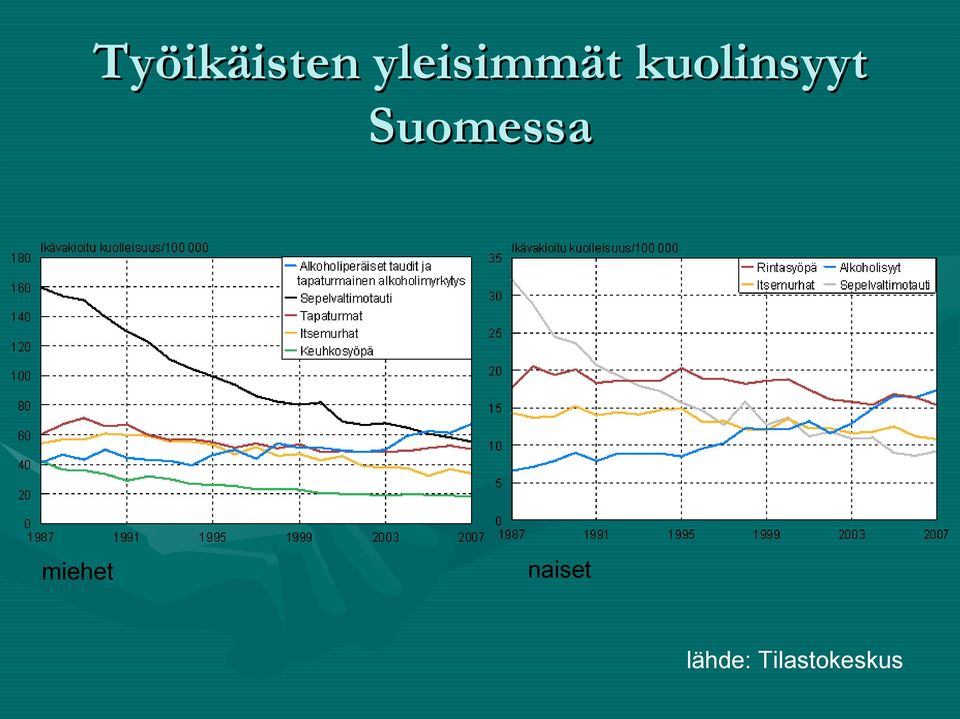 kuolinsyyt Suomessa