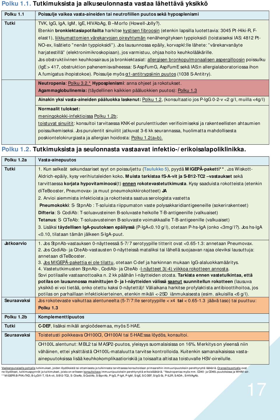 Etenkin bronkiektasiapotilailta harkitse kystisen fibroosin (etenkin lapsilla luotettavia: 3045 Pt-Hiki-R, F- elast1), liikkumattomien värekarvojen oireyhtymän nenähengityksen typpioksidi