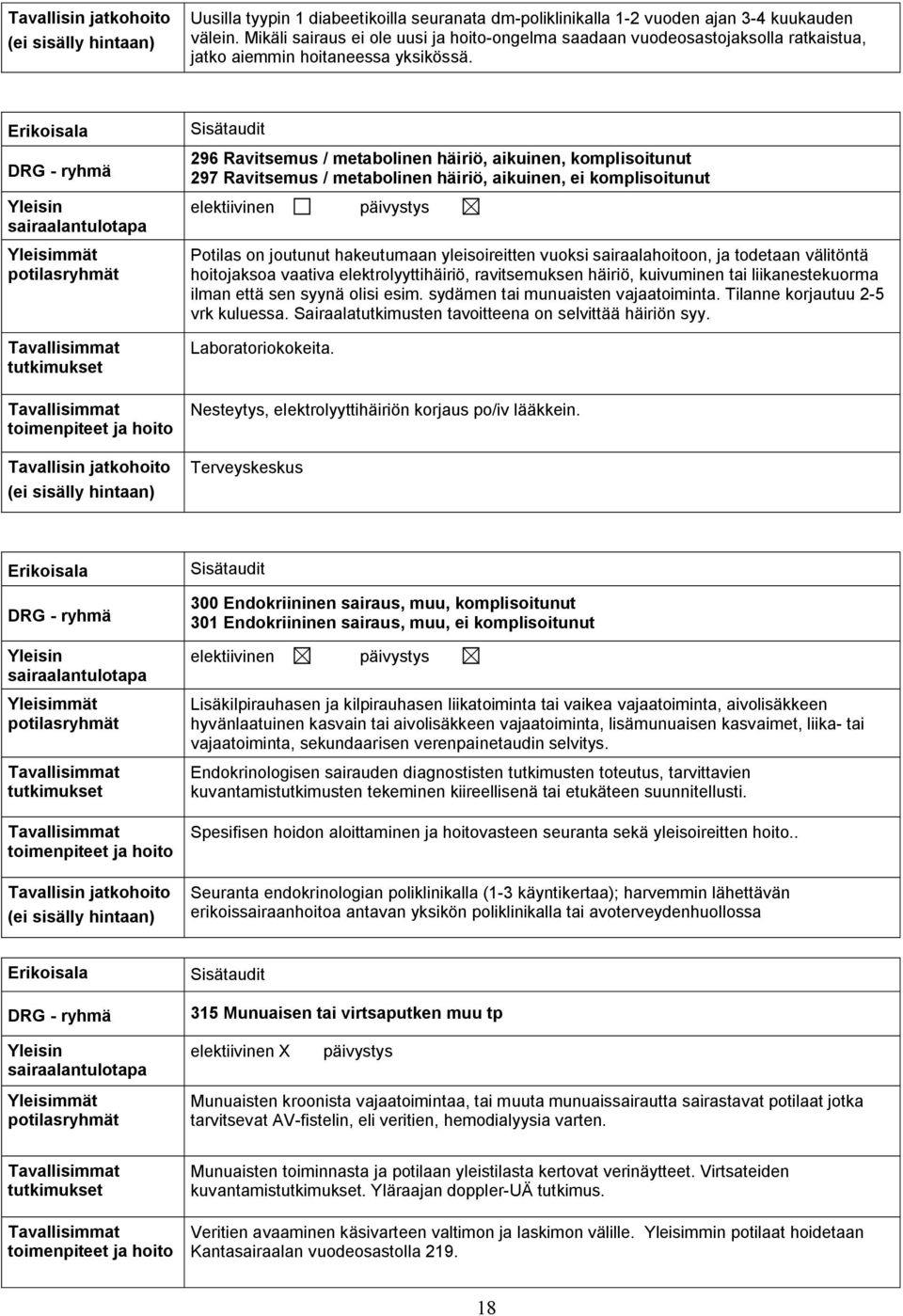 Sisätaudit 296 Ravitsemus / metabolinen häiriö, aikuinen, komplisoitunut 297 Ravitsemus / metabolinen häiriö, aikuinen, ei komplisoitunut Potilas on joutunut hakeutumaan yleisoireitten vuoksi