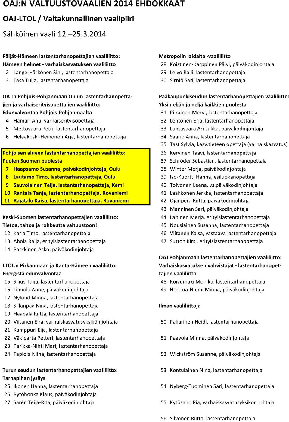 Sini, lastentarhanopettaja 29 Leivo Raili, lastentarhanopettaja 3 Tasa Tuija, lastentarhanopettaja 30 Sirniö Sari, lastentarhanopettaja OAJ:n Pohjois-Pohjanmaan Oulun lastentarhanopetta-