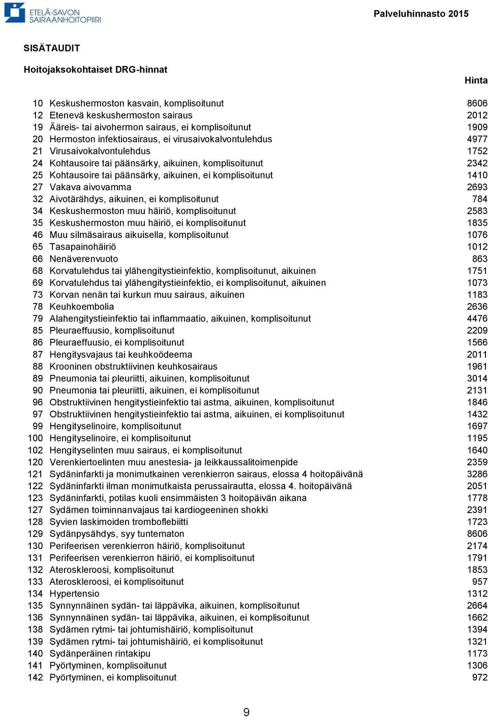 komplisoitunut 1410 27 Vakava aivovamma 2693 32 Aivotärähdys, aikuinen, ei komplisoitunut 784 34 Keskushermoston muu häiriö, komplisoitunut 2583 35 Keskushermoston muu häiriö, ei komplisoitunut 1835