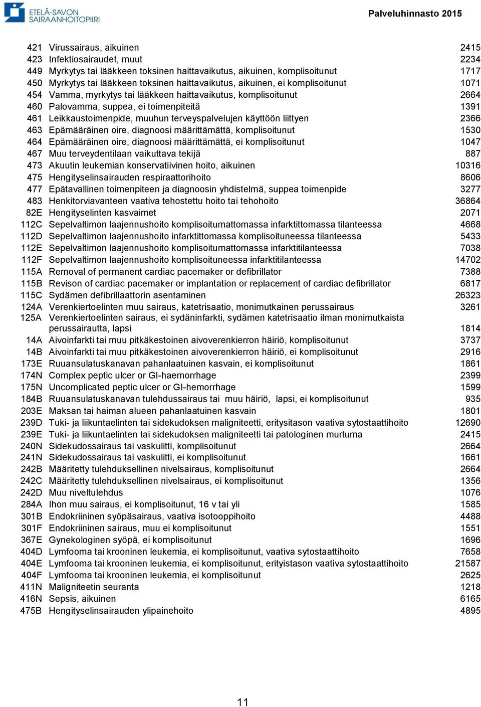 käyttöön liittyen 2366 463 Epämääräinen oire, diagnoosi määrittämättä, komplisoitunut 1530 464 Epämääräinen oire, diagnoosi määrittämättä, ei komplisoitunut 1047 467 Muu terveydentilaan vaikuttava