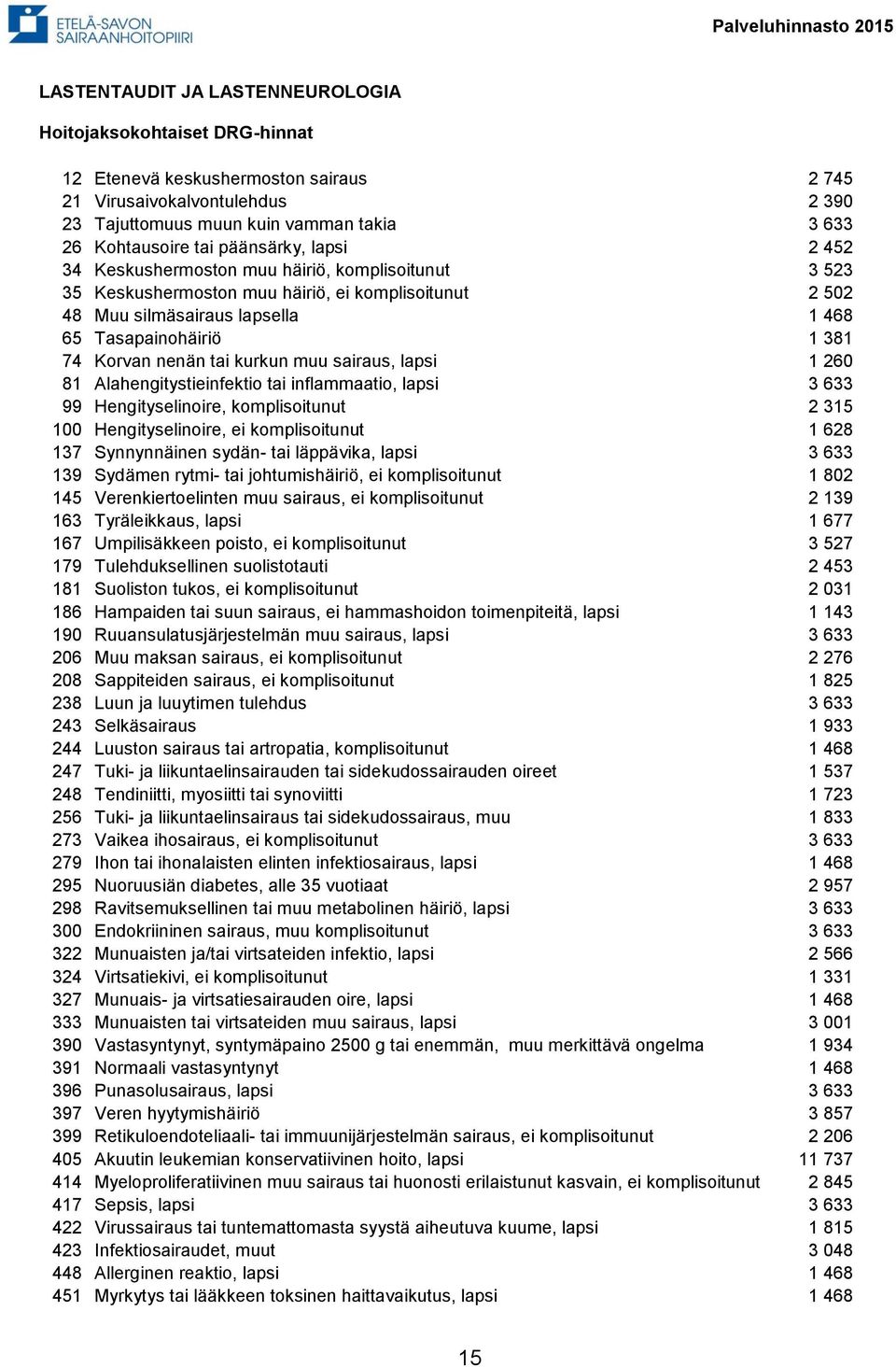 Korvan nenän tai kurkun muu sairaus, lapsi 1 260 81 Alahengitystieinfektio tai inflammaatio, lapsi 3 633 99 Hengityselinoire, komplisoitunut 2 315 100 Hengityselinoire, ei komplisoitunut 1 628 137