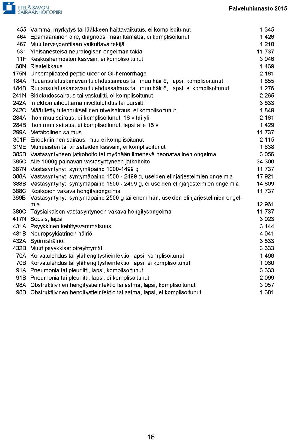 Ruuansulatuskanavan tulehdussairaus tai muu häiriö, lapsi, komplisoitunut 1 855 184B Ruuansulatuskanavan tulehdussairaus tai muu häiriö, lapsi, ei komplisoitunut 1 276 241N Sidekudossairaus tai