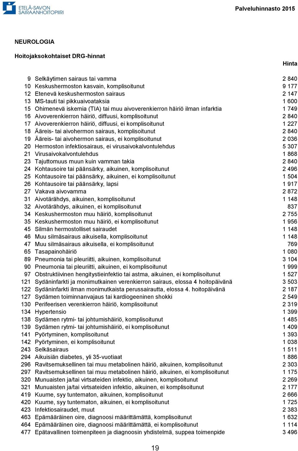 diffuusi, ei komplisoitunut 1 227 18 Ääreis- tai aivohermon sairaus, komplisoitunut 2 840 19 Ääreis- tai aivohermon sairaus, ei komplisoitunut 2 036 20 Hermoston infektiosairaus, ei