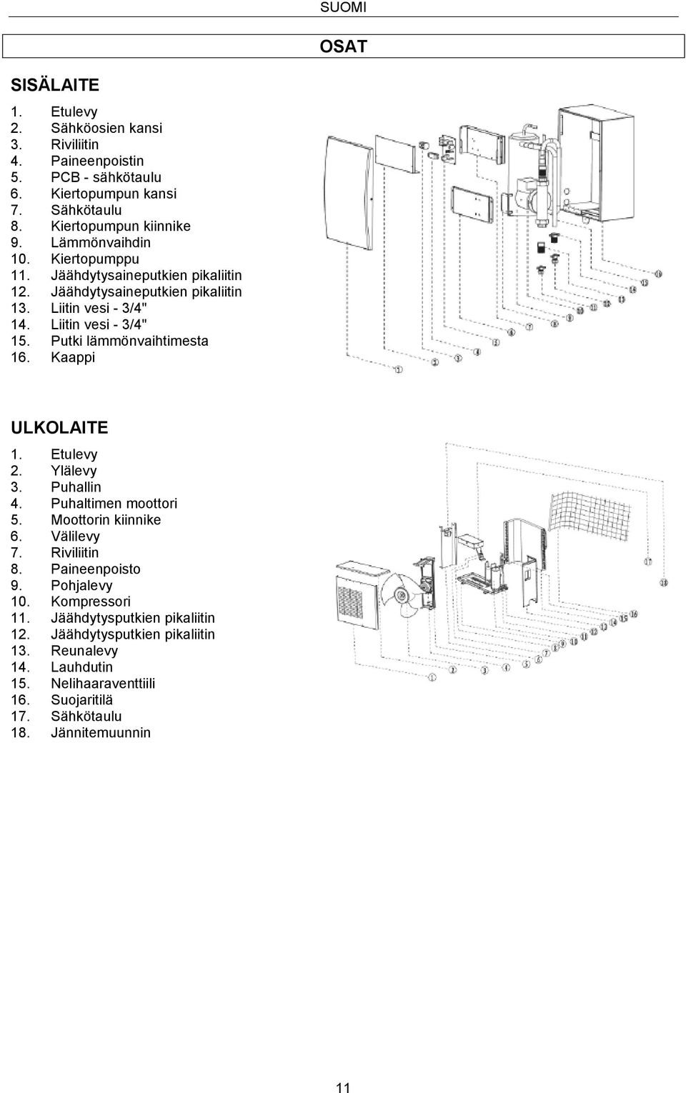 Putki lämmönvaihtimesta 16. Kaappi ULKOLAITE 1. Etulevy 2. Ylälevy 3. Puhallin 4. Puhaltimen moottori 5. Moottorin kiinnike 6. Välilevy 7. Riviliitin 8. Paineenpoisto 9.