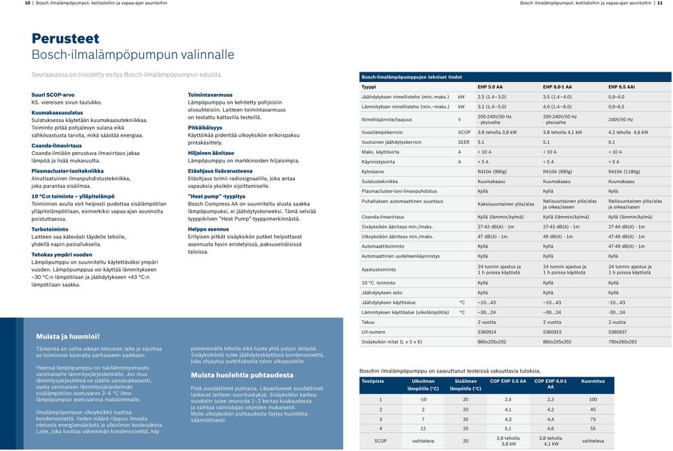 Toiminto pitää pohjalevyn sulana eikä sähkövastusta tarvita, mikä säästää energiaa. Coanda-ilmavirtaus Coanda-ilmiöön perustuva ilmavirtaus jakaa lämpöä ja lisää mukavuutta.