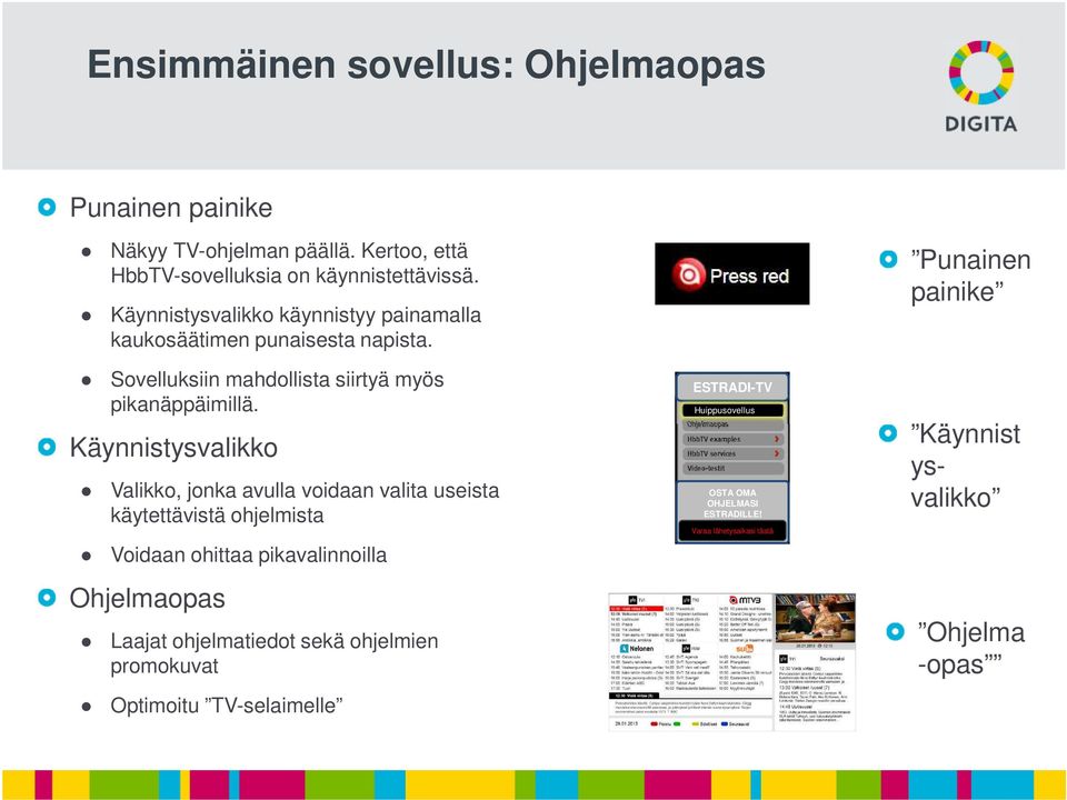 Käynnistysvalikko Valikko, jonka avulla voidaan valita useista käytettävistä ohjelmista Voidaan ohittaa pikavalinnoilla Ohjelmaopas Laajat