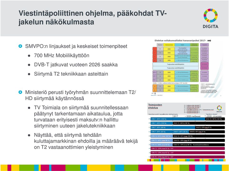 käytännössä TV Toimiala on siirtymää suunnitellessaan päätynyt tarkentamaan aikataulua, jotta turvataan erityisesti maksutv:n hallittu