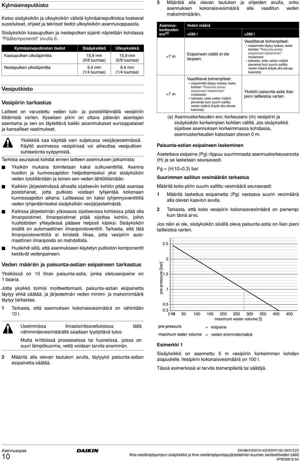 Kylmäaineputkiston tiedot Sisäyksikkö Ulkoyksikkö Kaasuputken ulkoläpimitta 5,9 mm 5,9 mm (5/8 tuumaa) (5/8 tuumaa) Vesiputkisto Vesipiirin tarkastus Laitteet on varustettu veden tulo- ja