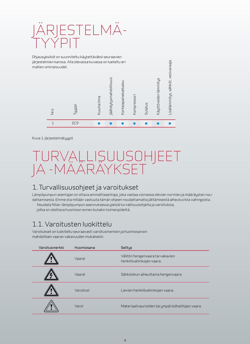 -MÄÄRÄYKSET 1. Turvallisuusohjeet ja varoitukset Lämpöpumpun asentajan on oltava ammattiasentaja, joka vastaa voimassa olevien normien ja määräysten noudattamisesta.