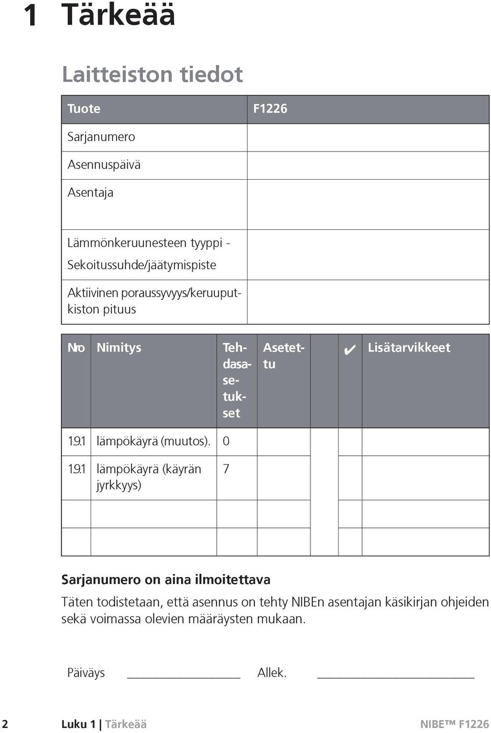 Lisätarvikkeet 1.9.