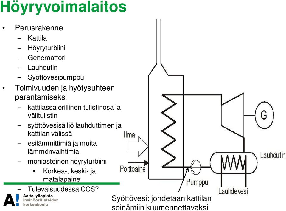 syöttövesisäiliö lauhduttimen ja kattilan välissä esilämmittimiä ja muita lämmönvaihtimia moniasteinen