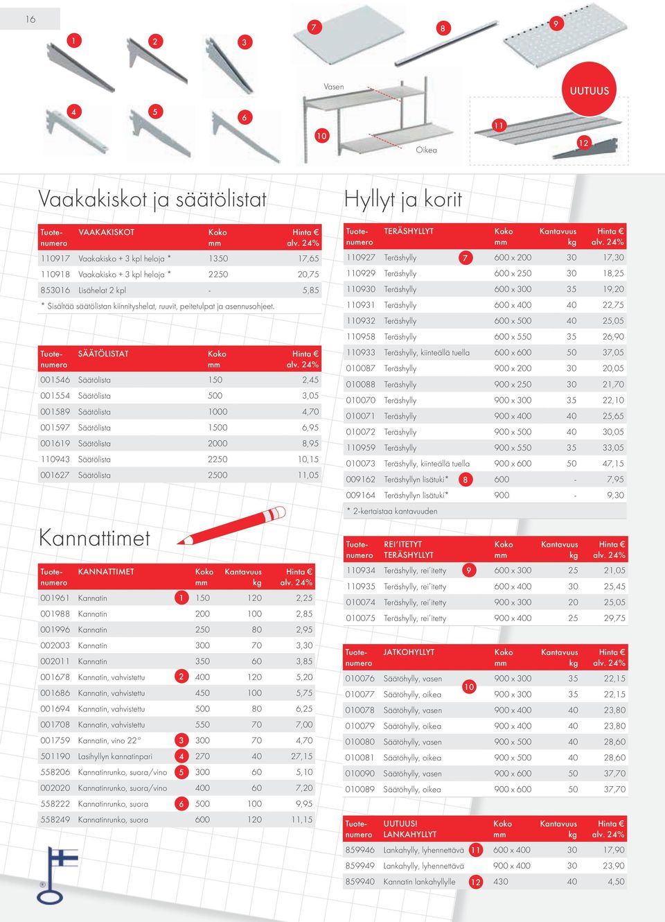 SÄÄTÖLISTAT 001546 Säätölista 150 2,45 001554 Säätölista 500 3,05 001589 Säätölista 1000 4,70 001597 Säätölista 1500 6,95 001619 Säätölista 2000 8,95 110943 Säätölista 2250 10,15 001627 Säätölista