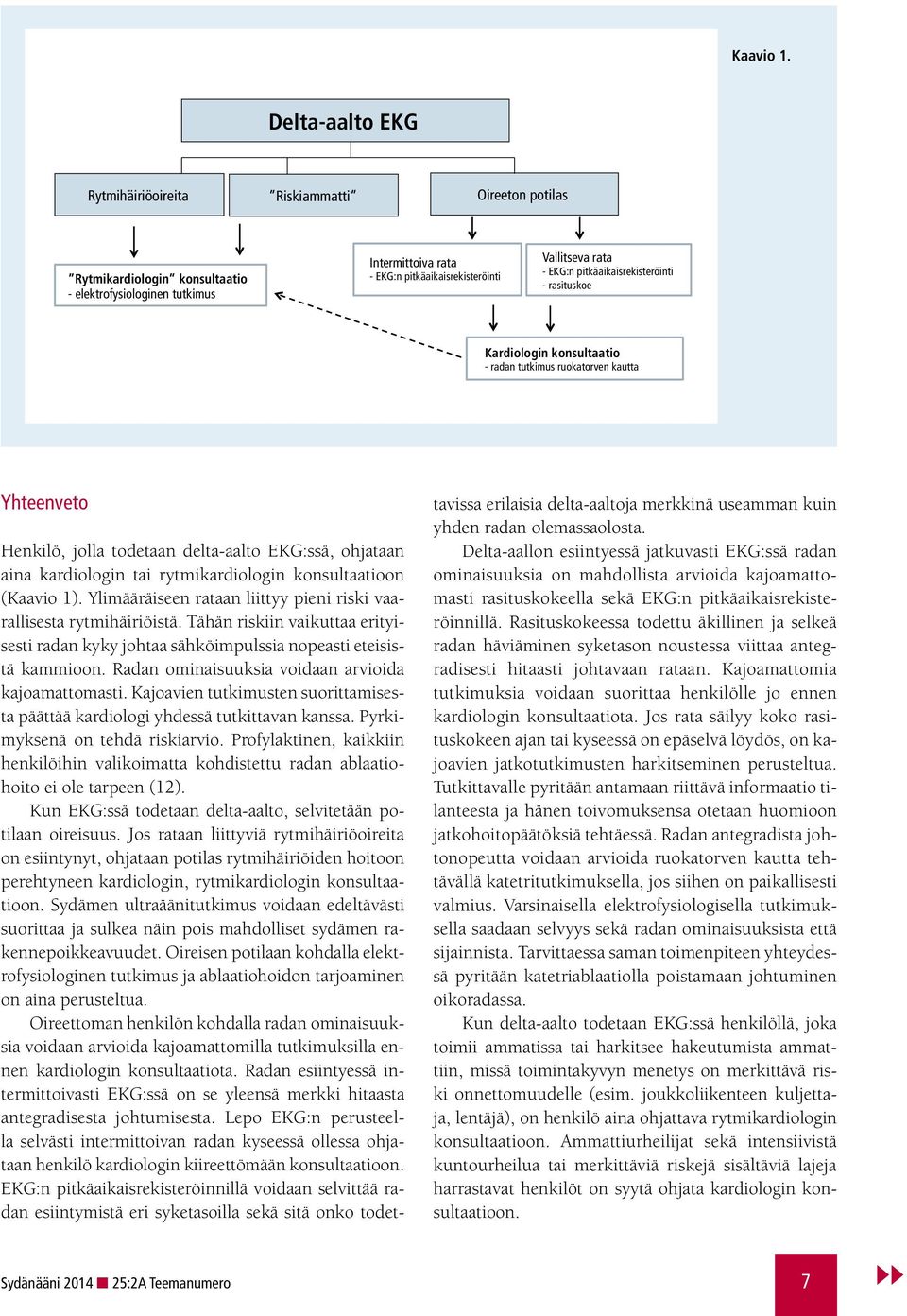 EKG:n pitkäaikaisrekisteröinti - rasituskoe Kardiologin konsultaatio - radan tutkimus ruokatorven kautta Yhteenveto Henkilö, jolla todetaan delta-aalto EKG:ssä, ohjataan aina kardiologin tai